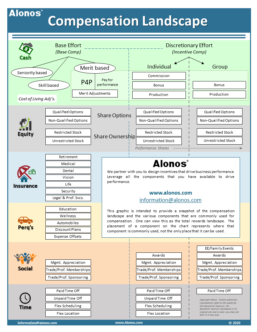 Alonos Infographic on Compensation Landscape