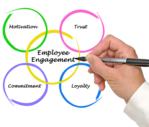 Photo of employee engagement