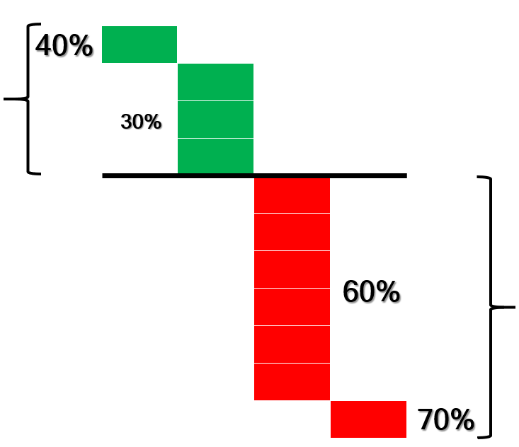 illustration of success and failure rates