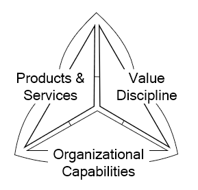 Illustration of the business ecosystem