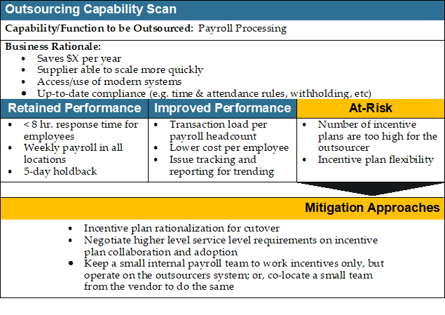 picture of an outsourcing capability scan template