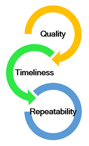 Illustration of looping dependencies