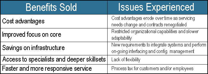 Table illustrating outsourcing issues