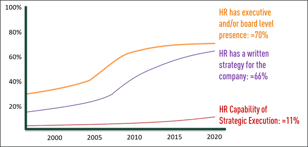 strategic hr